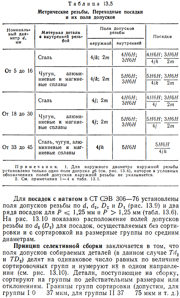 Допуски метрических резьб. Посадки с натягом и переходные