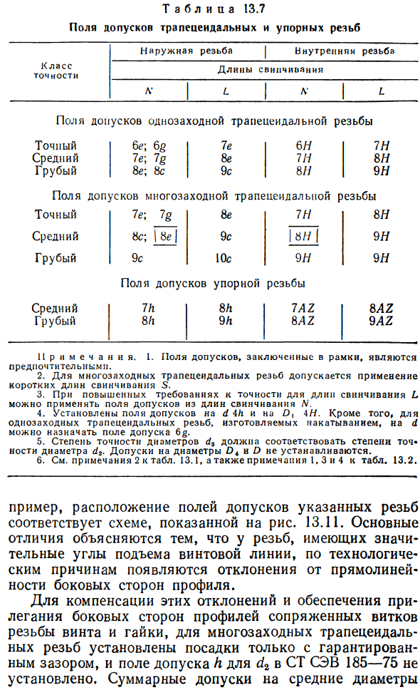 Допуски трапецеидальных и упорных резьб