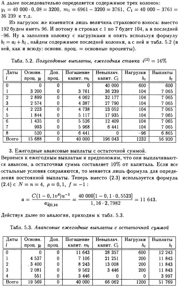 Таблицы погашения
