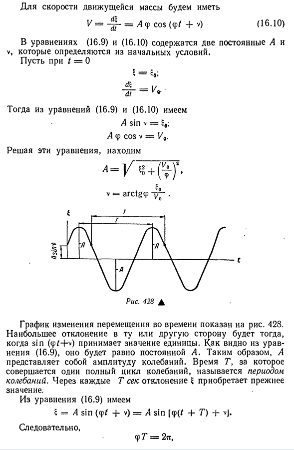 Собственные колебания системы с одной степенью свободы