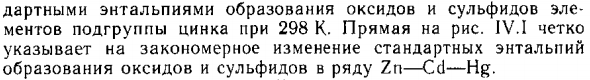 Энтальпия образования химических соединений