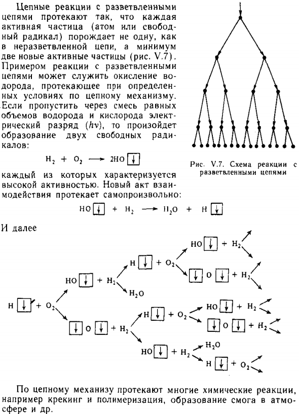 Цепные реакции