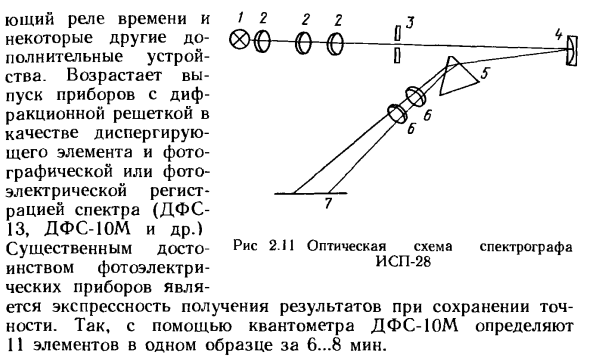 Конструкция спектральных приборов