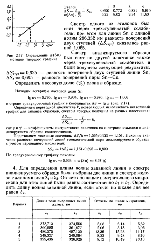 Задачи по эмиссионному спектральному анализу