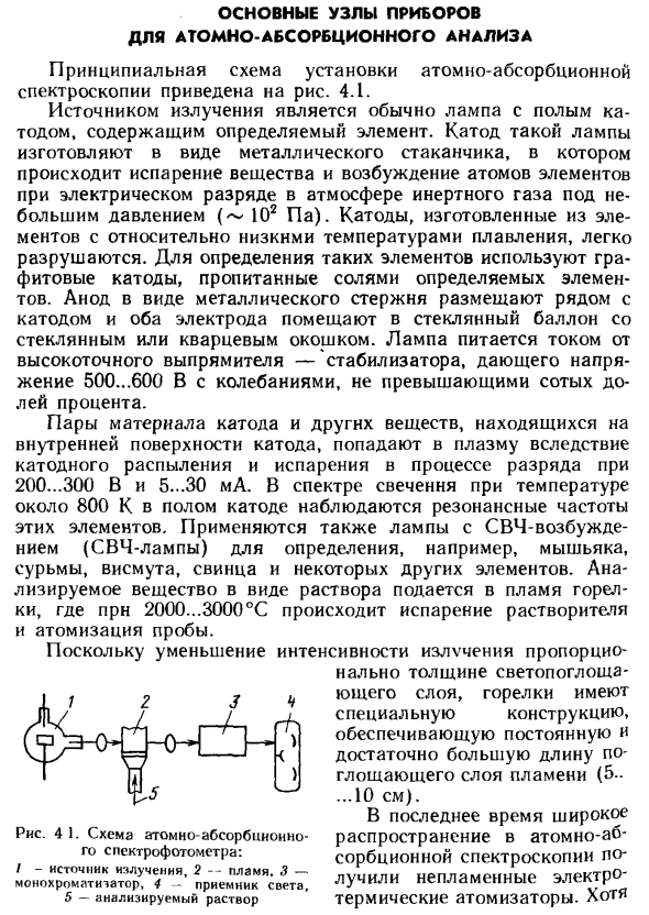 Основные узлы приборов для атомно-абсорбционного анализа