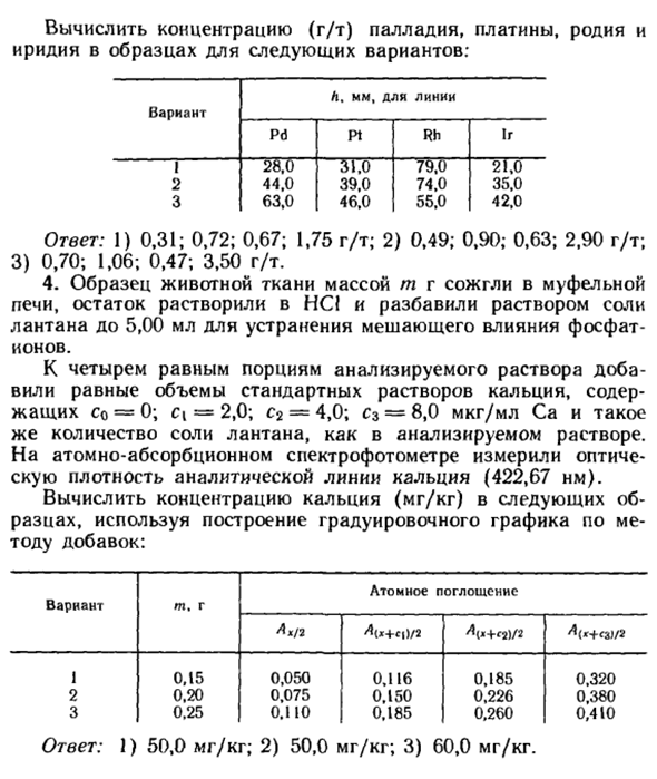 Задачи по атомно-абсорбционной спектографии