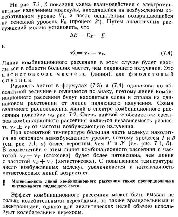 Спектры комбинационного рассеяния