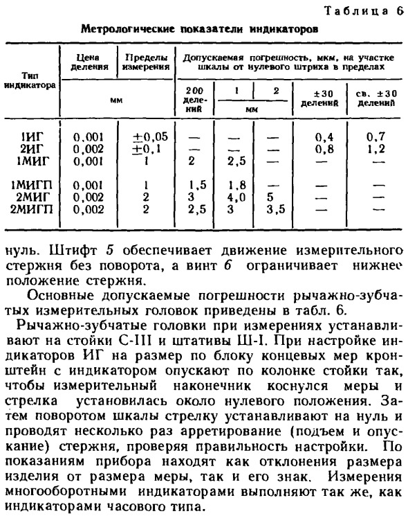 Рычажно-зубчатые измерительные головки