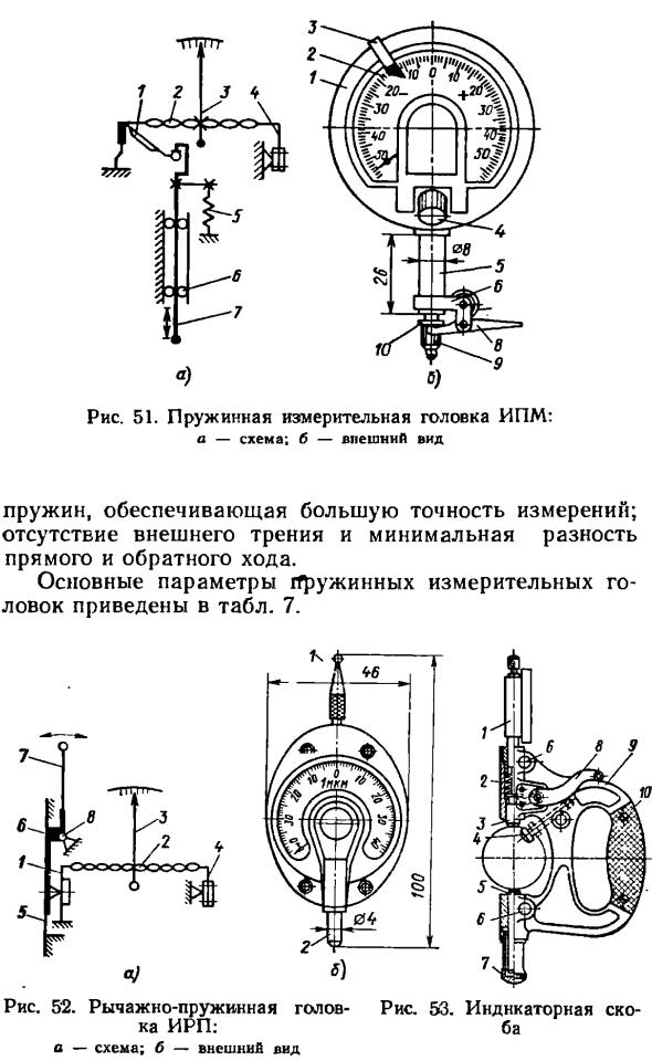 Пружинные измерительные головки