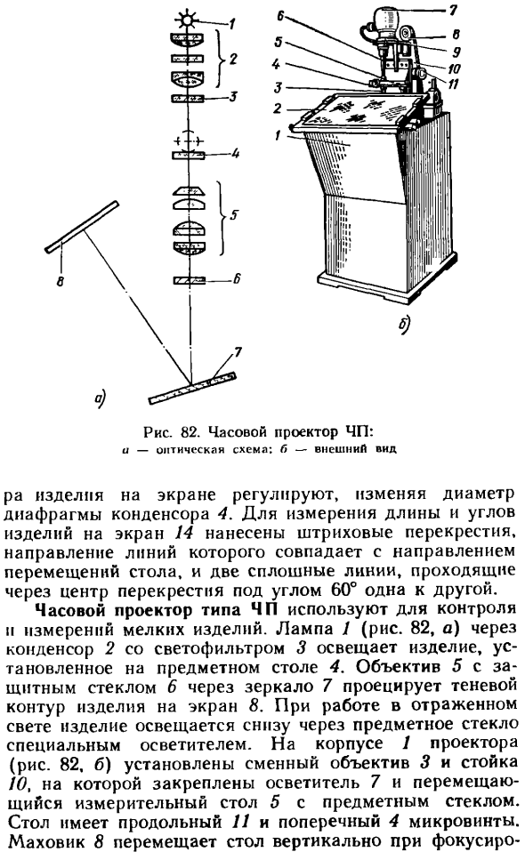 Проекторы