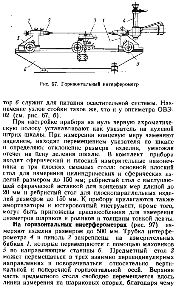 Контактные интерферометры