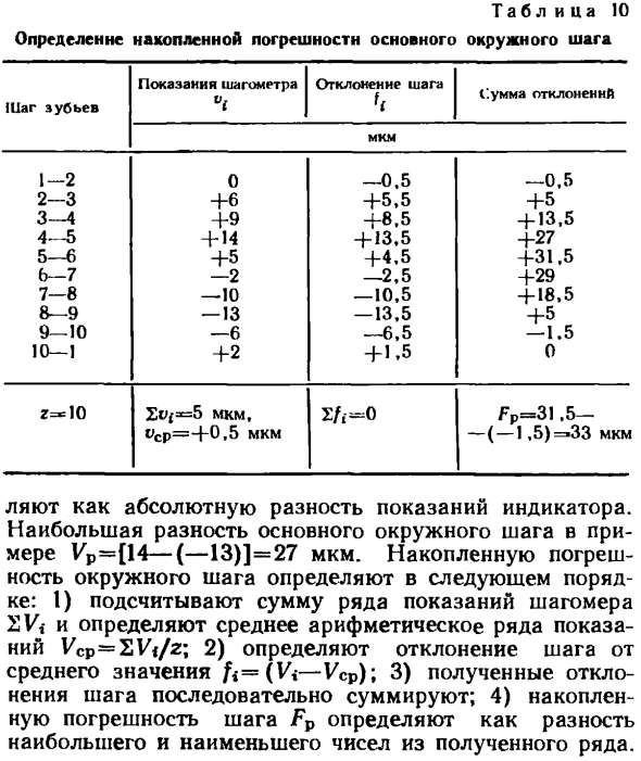 Приборы для измерения основного и окружного шага