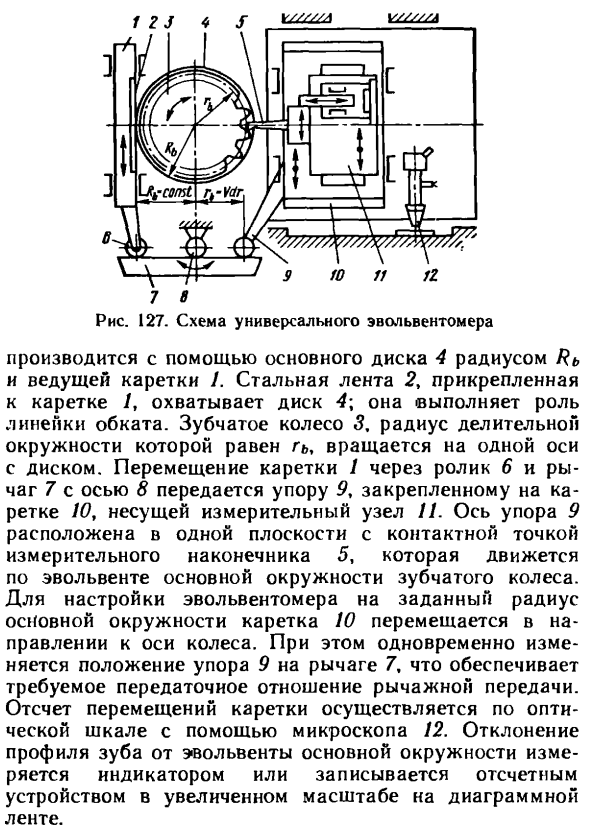 Методы и приборы для контроля профиля зубьев