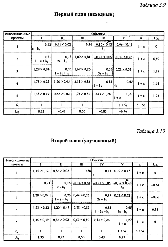 Методы оптимизации: линейное программирование