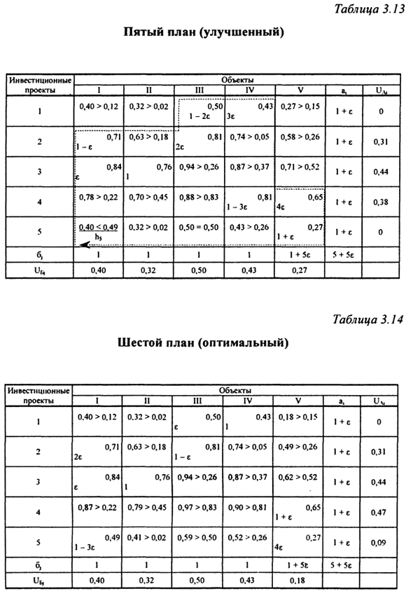 Методы оптимизации: линейное программирование