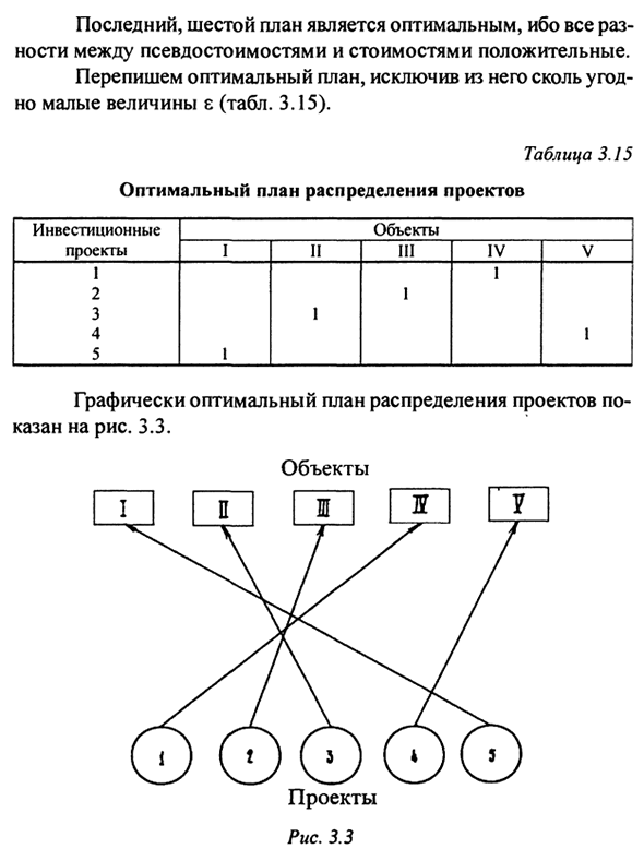 Методы оптимизации: линейное программирование