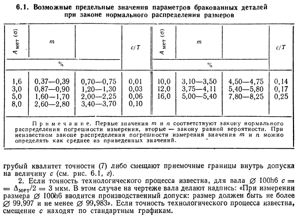 Выбор точности