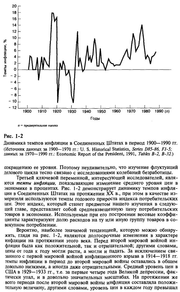 Некоторые ключевые вопросы макроэкономической теории