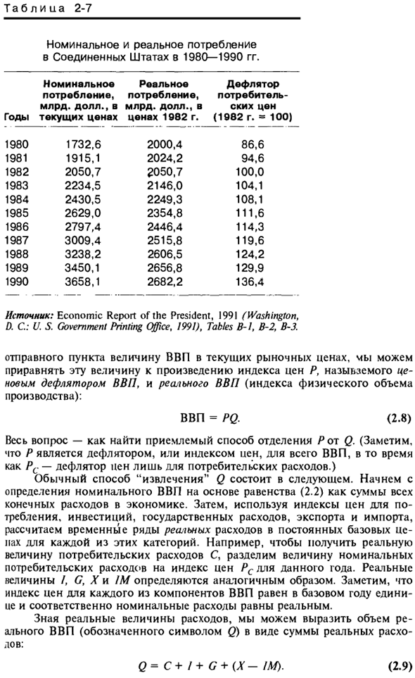 Реальные и номинальные переменные