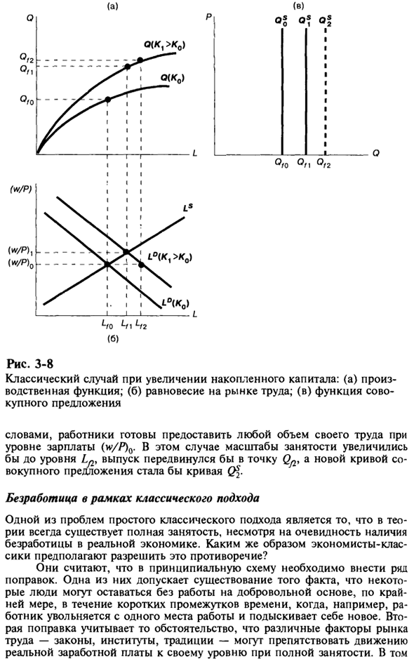 Классический подход к совокупному предложению