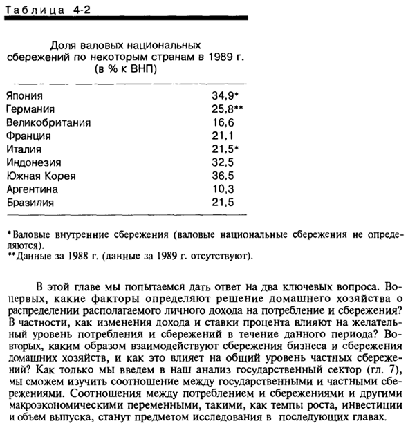 Национальное потребление и сбережения