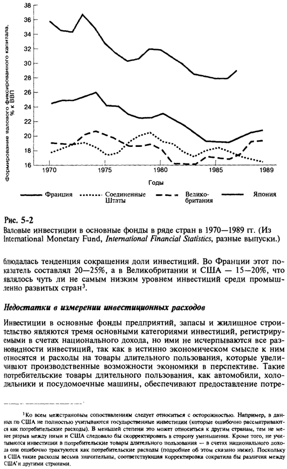 Разновидности капитала и инвестиций