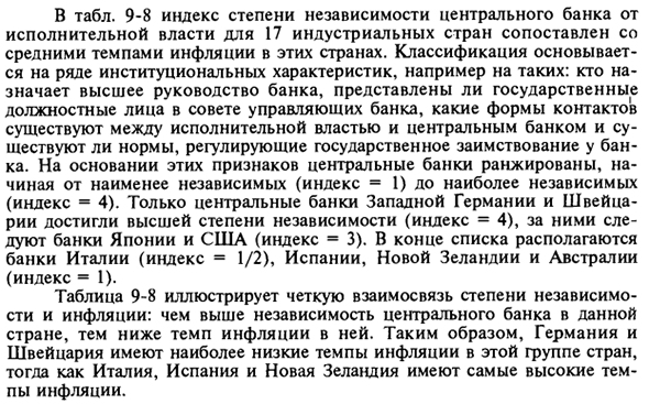 Предложение денег и бюджетное ограничение правительства