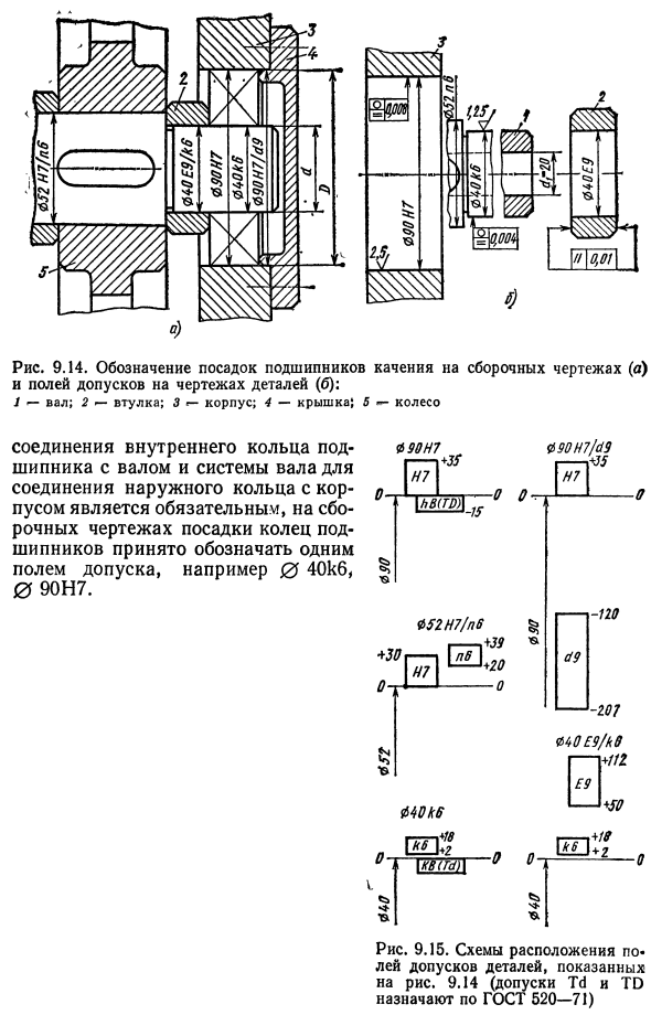 Допуски и посадки подшипников качения