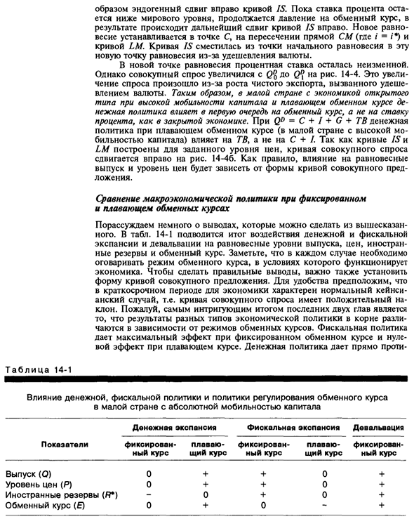 Макроэкономическая политика в малой стране в условиях свободного перемещения капитала