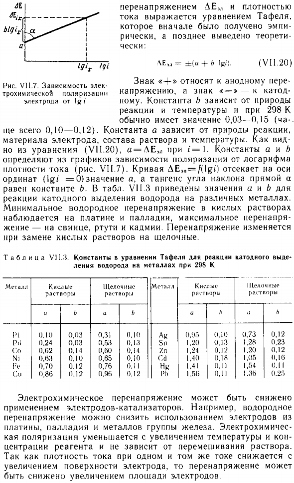 Электрохимическая поляризация (перенапряжение)