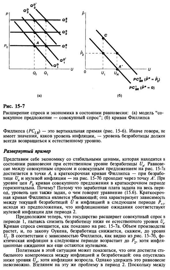 Механизм формирования ожиданий и кривая Филлипса