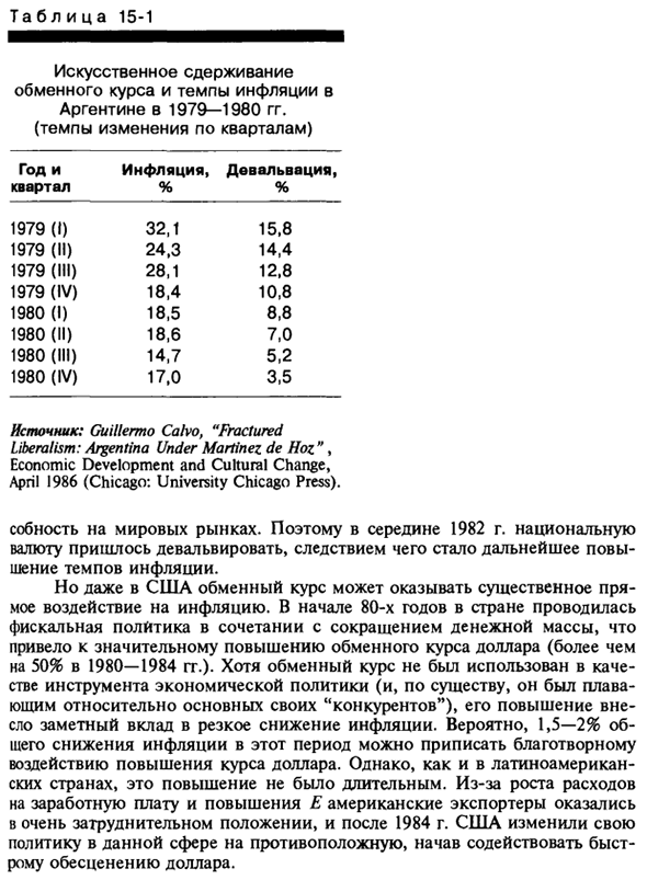 Использование обменного курса для стабилизации цен