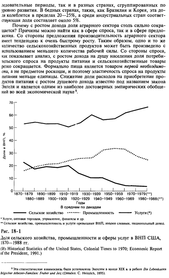 Модели роста