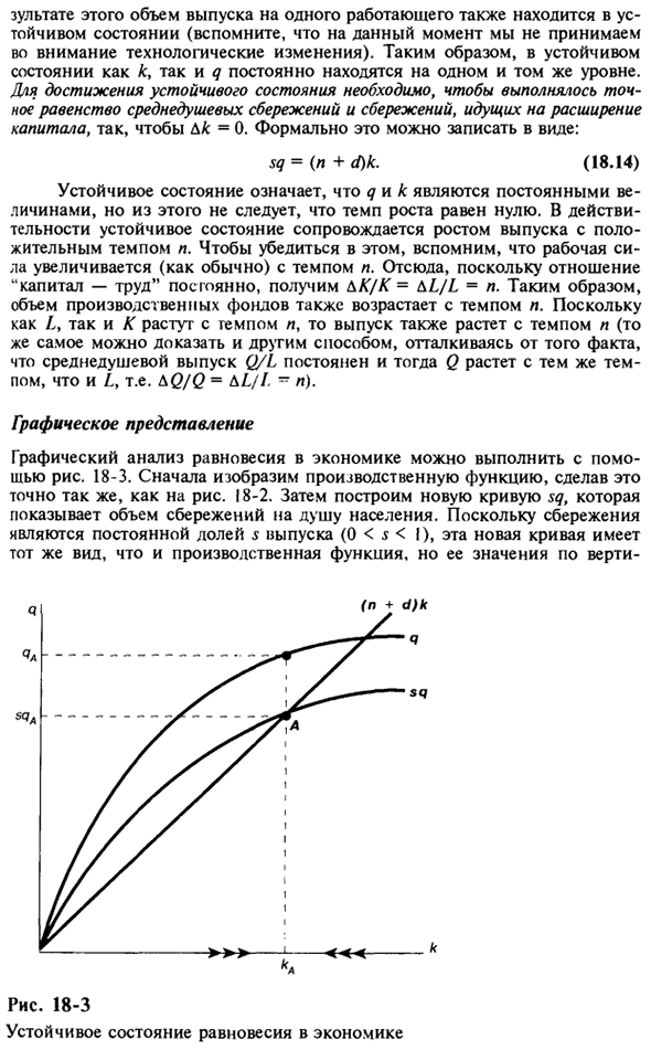 Модель роста Солоу