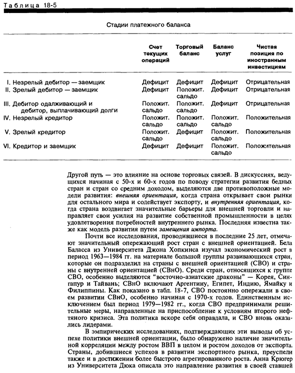 Экономический рост в открытой экономике