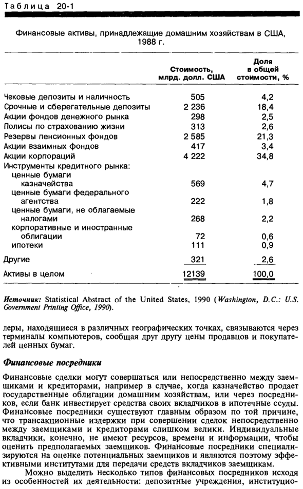 Некоторые институциональные аспекты финансовых рынков: пример США