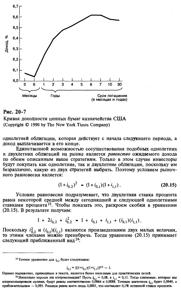 Временная структура процентных ставок