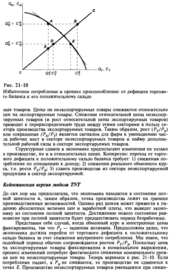 Шоки спроса и реальный обменный курс