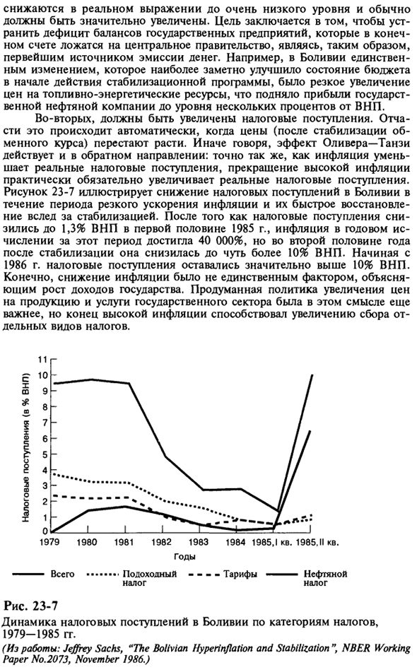 Стабилизационная политика прекращения гиперинфляции