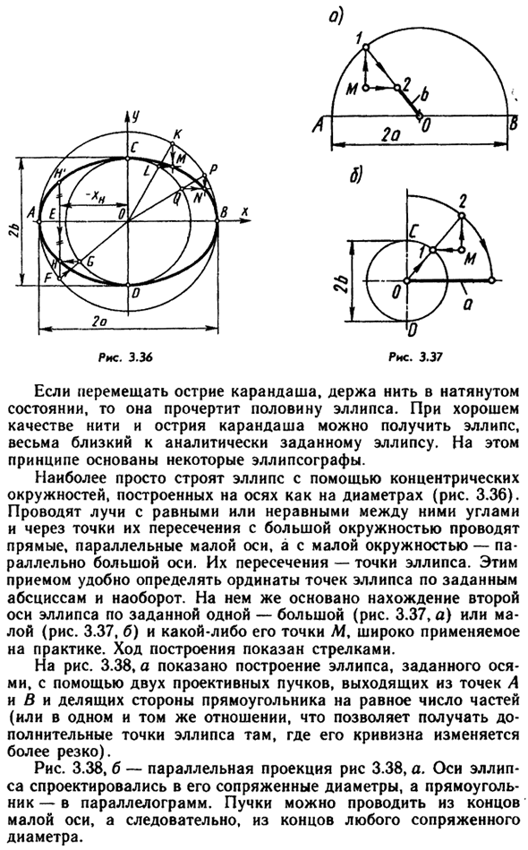 Кривые 2-го порядка (коники)