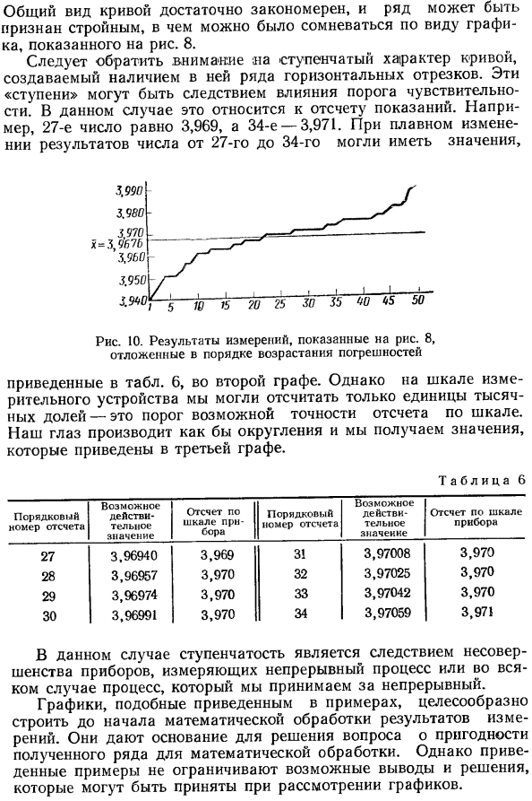 График как средство анализа ряда результатов наблюдений