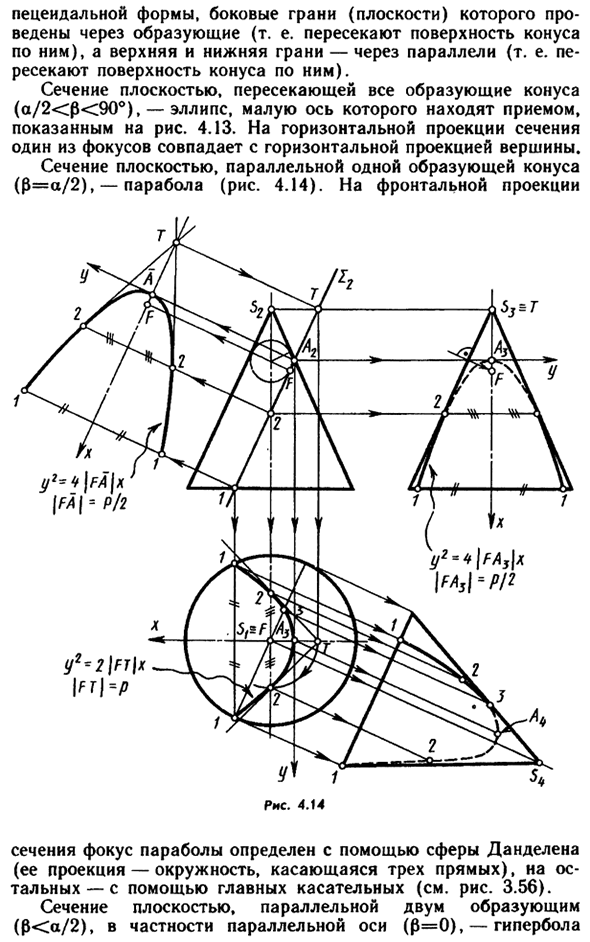 Конус вращения