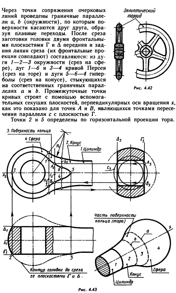 Линии среза