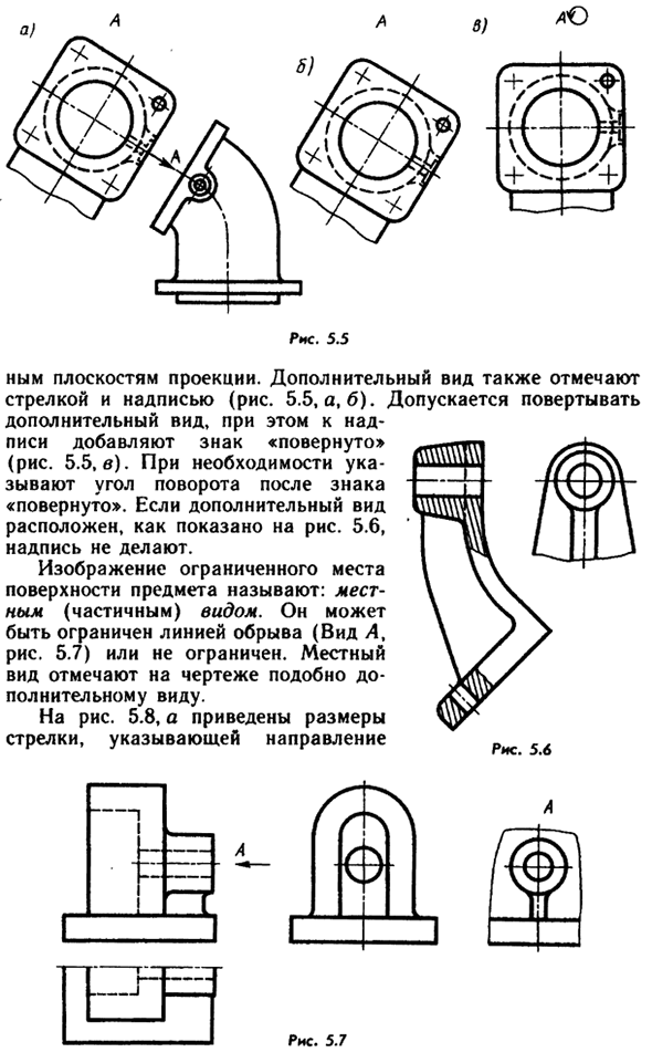 Виды