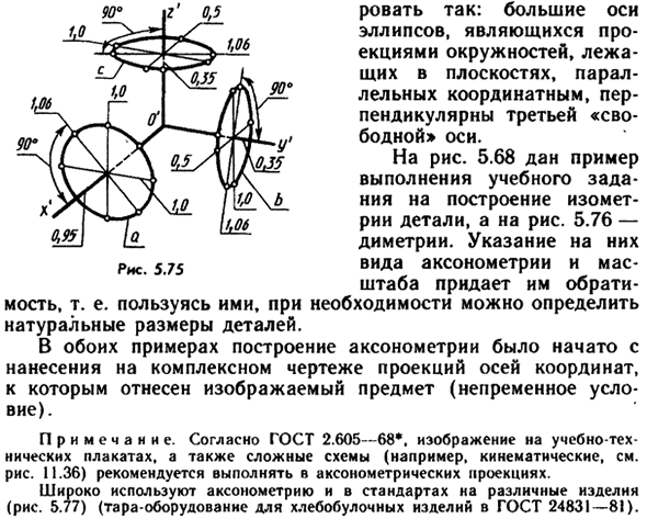 Стандартные аксонометрические проекции