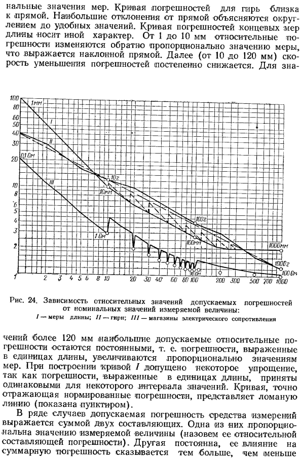 Классификация по точности