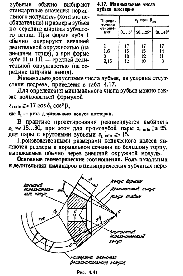 Конические зубчатые передачи