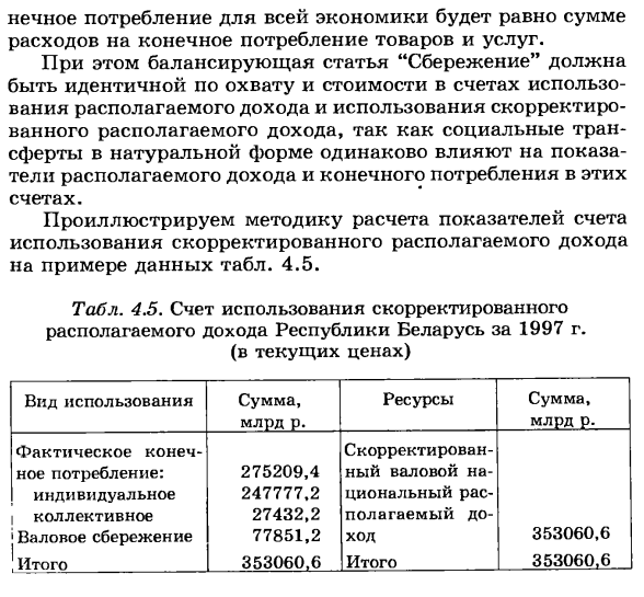 Показатели использования скорректированного располагаемого дохода