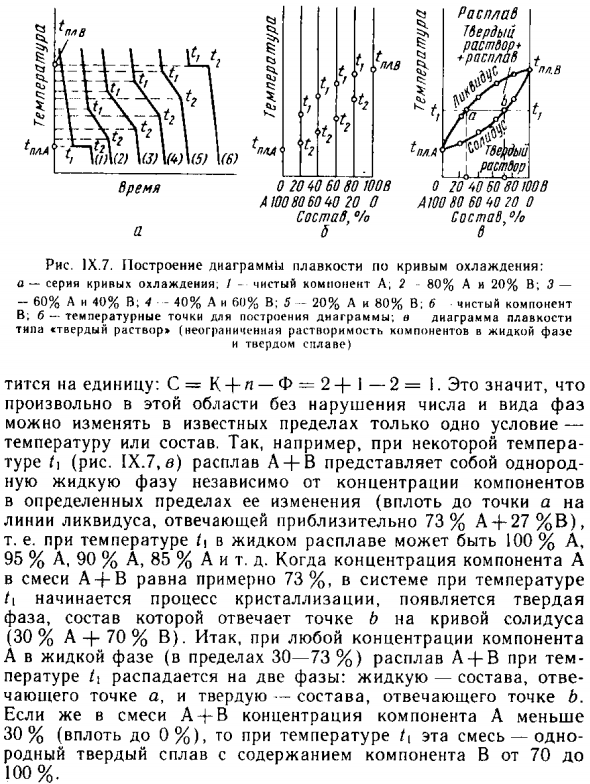 Основы физико-химического анализа