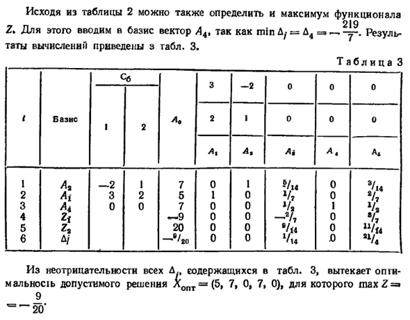 Применение симплексного метода для решения задач дробно-линейного программирования